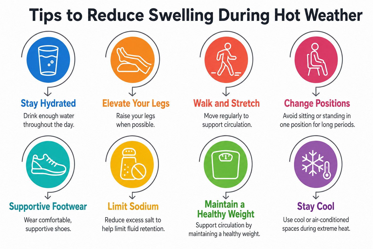 Tips to Reduce Swelling During Hot Weather